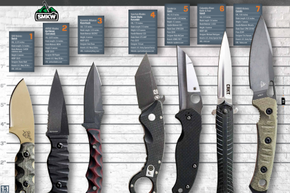 Fit To Fight: Knives Designed by Special Operators