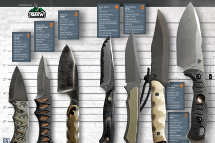 Fit To Fight V2: More Knives Built By Special Operators