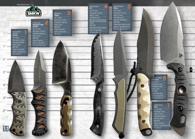 Fit To Fight V2: More Knives Built By Special Operators