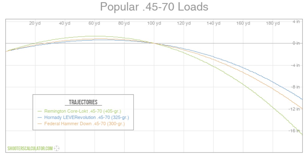 45-70 trajectory chart shooterscalc