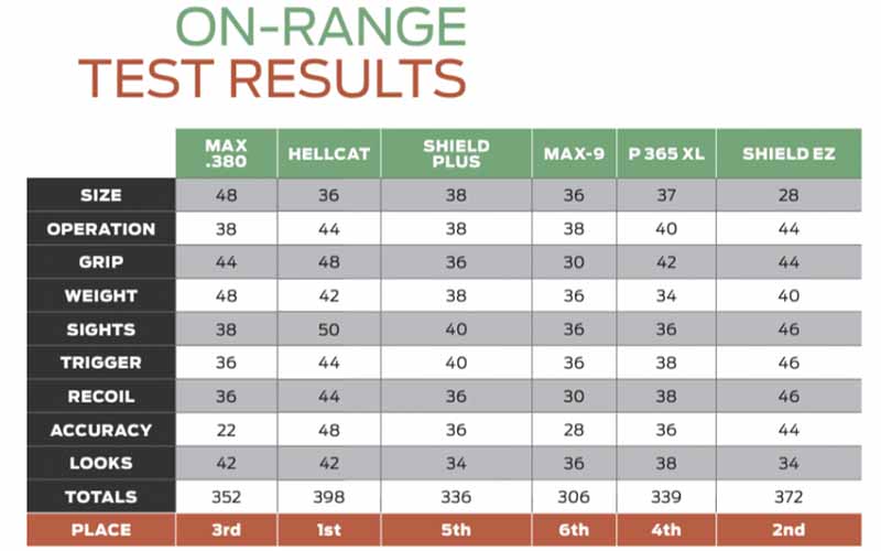 Handguns For Women Test Results