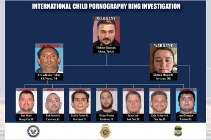 Florida men charged in ‘truly heinous’ global child porn ring involving over 1M files