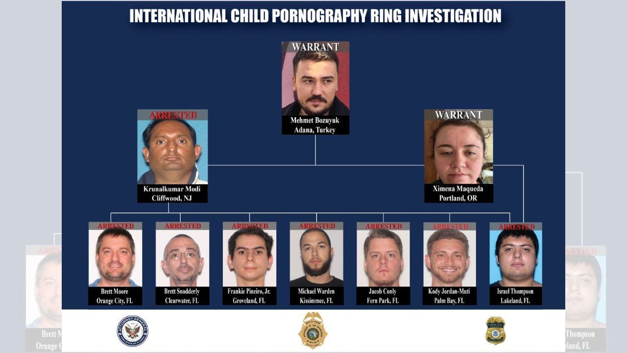 Florida men charged in ‘truly heinous’ global child porn ring involving over 1M files
