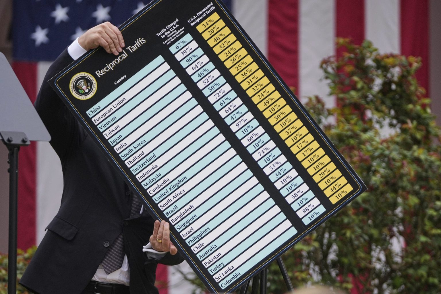 Right starts to sound like the Left on tariffs: That’s not America first