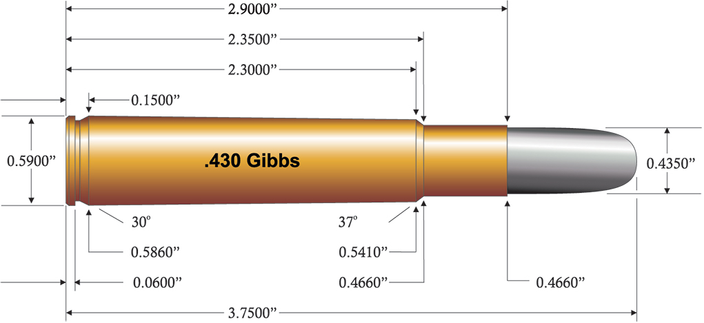 430-Gibbs