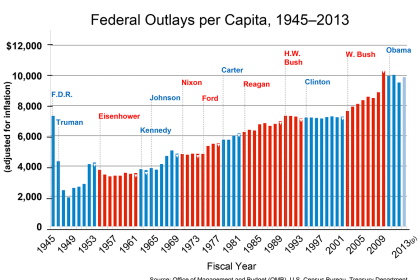 We Cannot Build an Economy on Lies