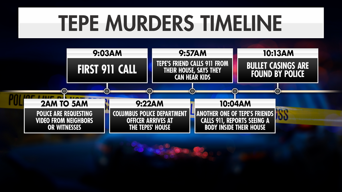 Timeline of Tepe murders