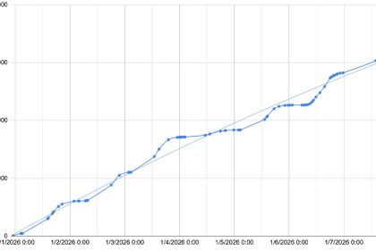 ATF Swamped With 150,000 NFA Applications in One Day — Up From 2,500 Daily Average — as Outdated System Crashes