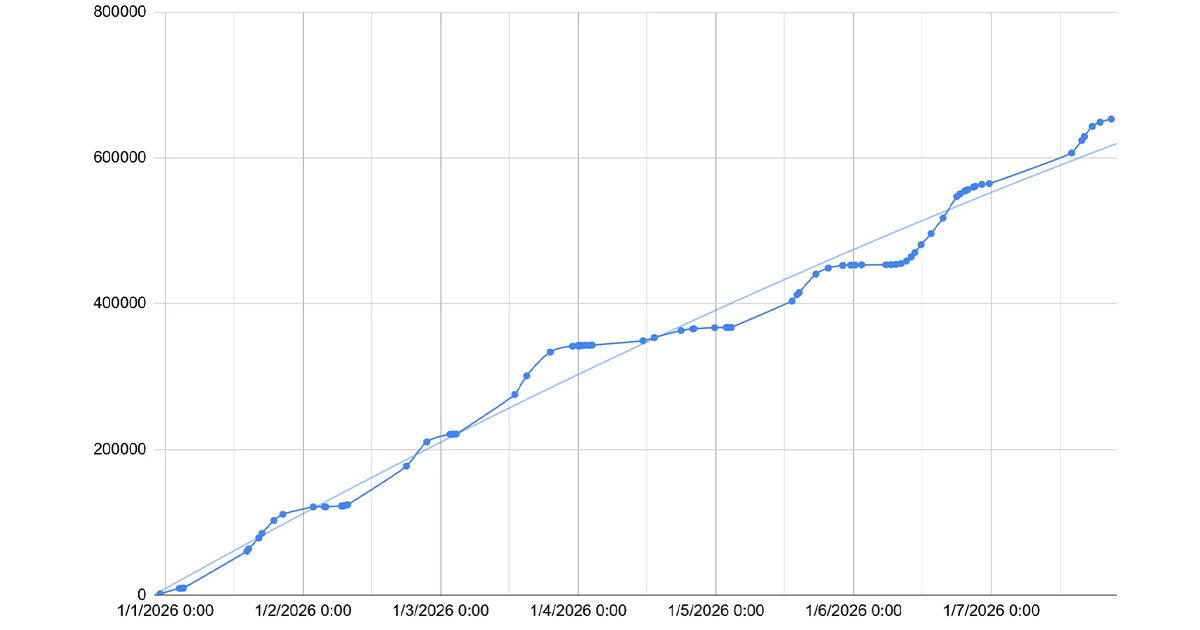ATF Swamped With 150,000 NFA Applications in One Day — Up From 2,500 Daily Average — as Outdated System Crashes