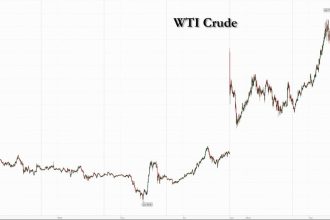 Oil Spikes To Session High As Iraq Starts Shutting Output At Massive Oil Field
