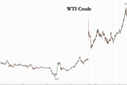Oil Spikes To Session High As Iraq Starts Shutting Output At Massive Oil Field
