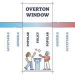 Understanding the Overton Window