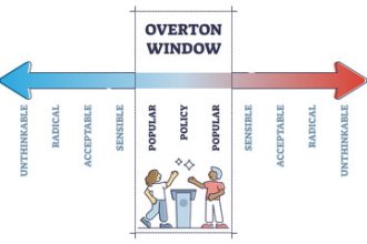 Understanding the Overton Window