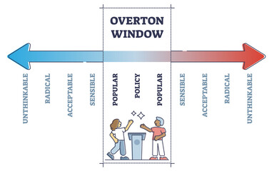 Understanding the Overton Window