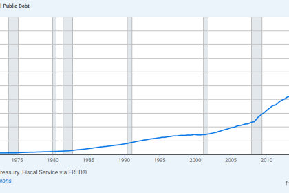 Living Under the Weight of Keynes’s Shadow Wealth